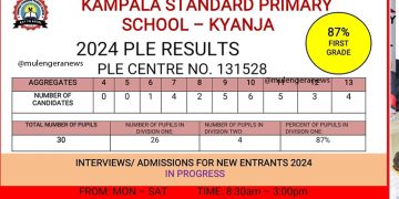 Kampala Standard Nursery and Primary School-Kyanja Once Again Emerges Among Top Uganda Schools in 2024 PLE Results