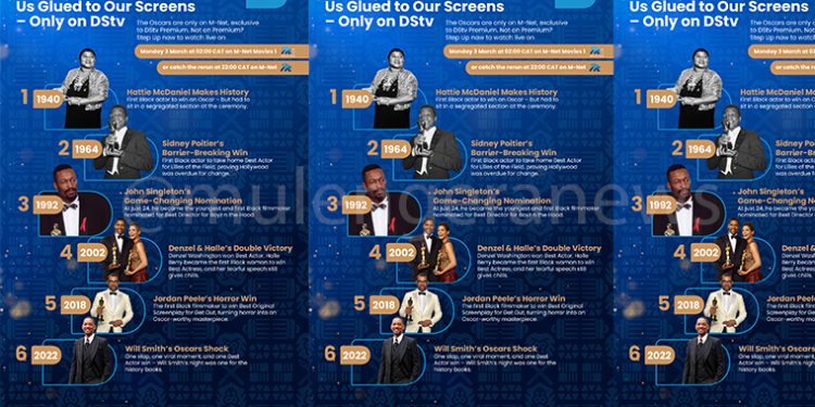 Oscars 2025: Step Up and Watch Hollywood History Unfold