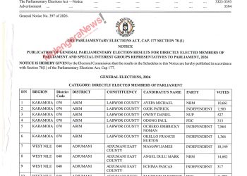 INSIDE THE EC GAZETTE: Here’s How Your MP Candidates Performed During the 15th Jan Polls-1