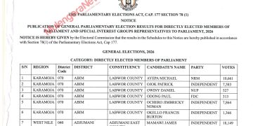 INSIDE THE EC GAZETTE: Here’s How Your MP Candidates Performed During the 15th Jan Polls-1