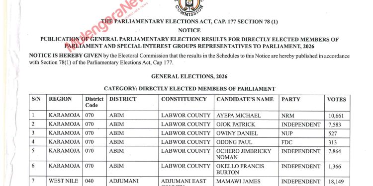 INSIDE THE EC GAZETTE: Here’s How Your MP Candidates Performed During the 15th Jan Polls-1