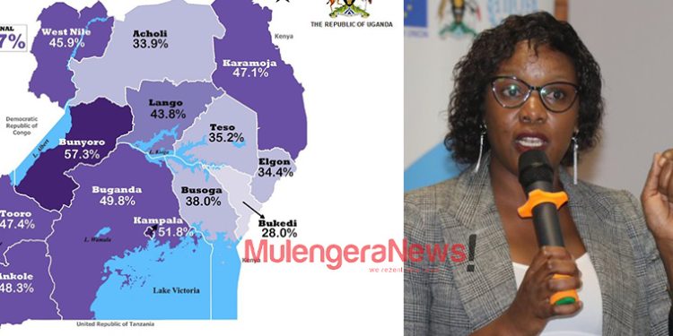 Bukedi Emerges as Youth Unemployment Hotspot as Uganda Records 18% Jobless Rate Among Young People