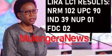 GCW Jane Ruth Aceng’s Kingmaker Status Confirmed as NRM Humbles Akena’s UPC In Lira City LC1 Village Chairpersons’ Polls:  M7’S PARTY SCOOPS 102 SEATS & UPC 90