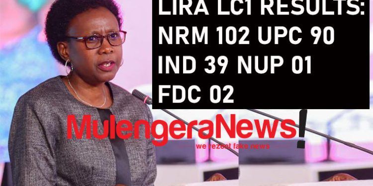 GCW Jane Ruth Aceng’s Kingmaker Status Confirmed as NRM Humbles Akena’s UPC In Lira City LC1 Village Chairpersons’ Polls:  M7’S PARTY SCOOPS 102 SEATS & UPC 90